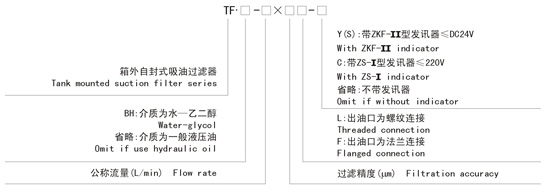 自封式吸油過(guò)濾器型號(hào)說(shuō)明